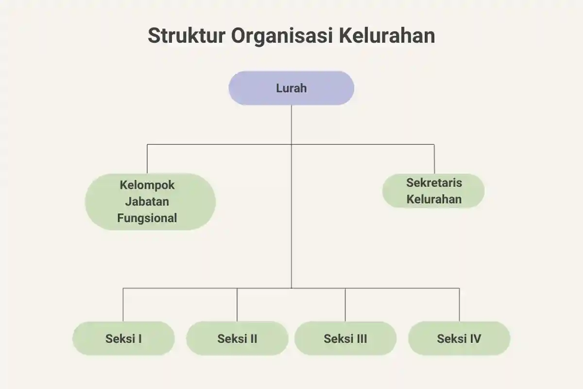 Struktur Organisasi
